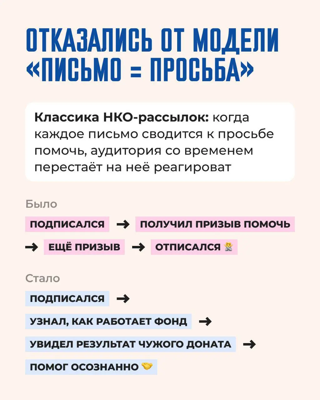 Превратили письма благотворительного фонда в историю заботы 🫶
Забота в переписке устроена почти как в жизни: если писать человеку только тогда, когда тебе от него что-то нужно, отношения быстро истонч... | Сетка — социальная сеть от hh.ru