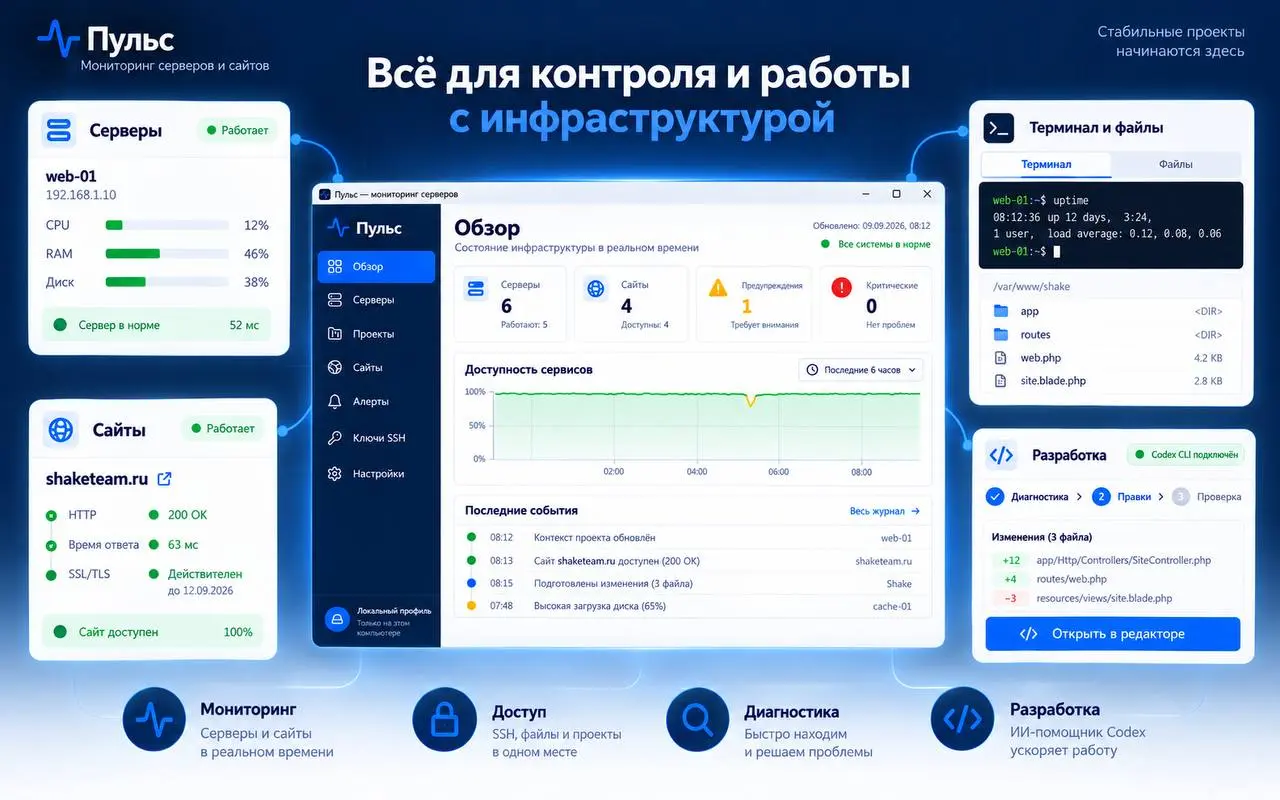 Всем привет! Давненько не было статей, да и мыслей, о чём написать, тоже особо не появлялось | Сетка — социальная сеть от hh.ru