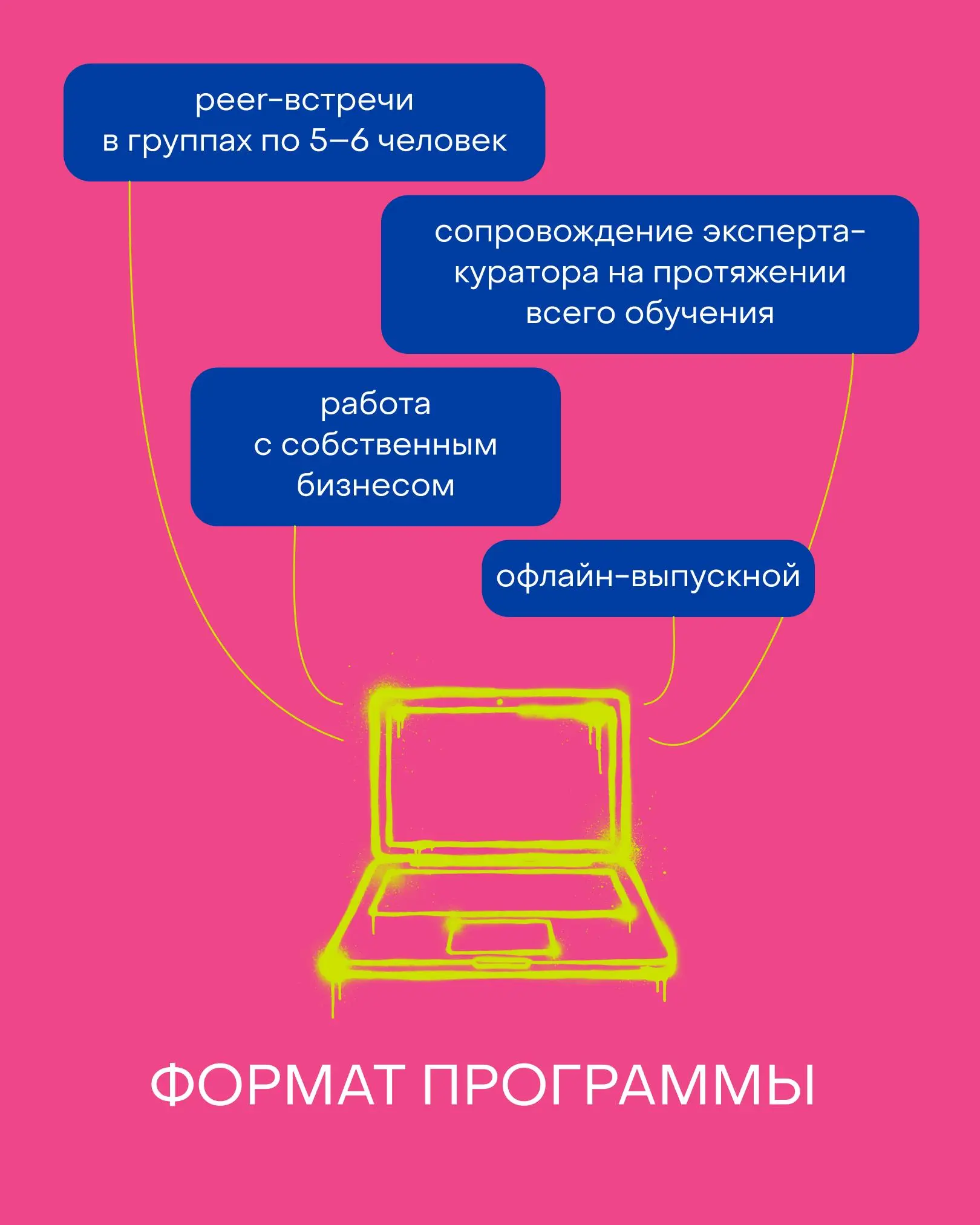 Мы взяли от классического MBA всё самое ценное и убрали то, на что сейчас сложно тратить много времени и денег | Сетка — социальная сеть от hh.ru