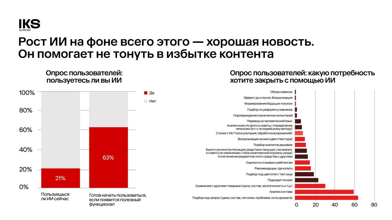 ⚡️ В beauty покупка больше не завершает воронку — она запускает новый цикл
По анализу IKS by Okkam, путь покупателя в категории превратился из линейной воронки в петлю: до покупки человек долго сравни... | Сетка — социальная сеть от hh.ru