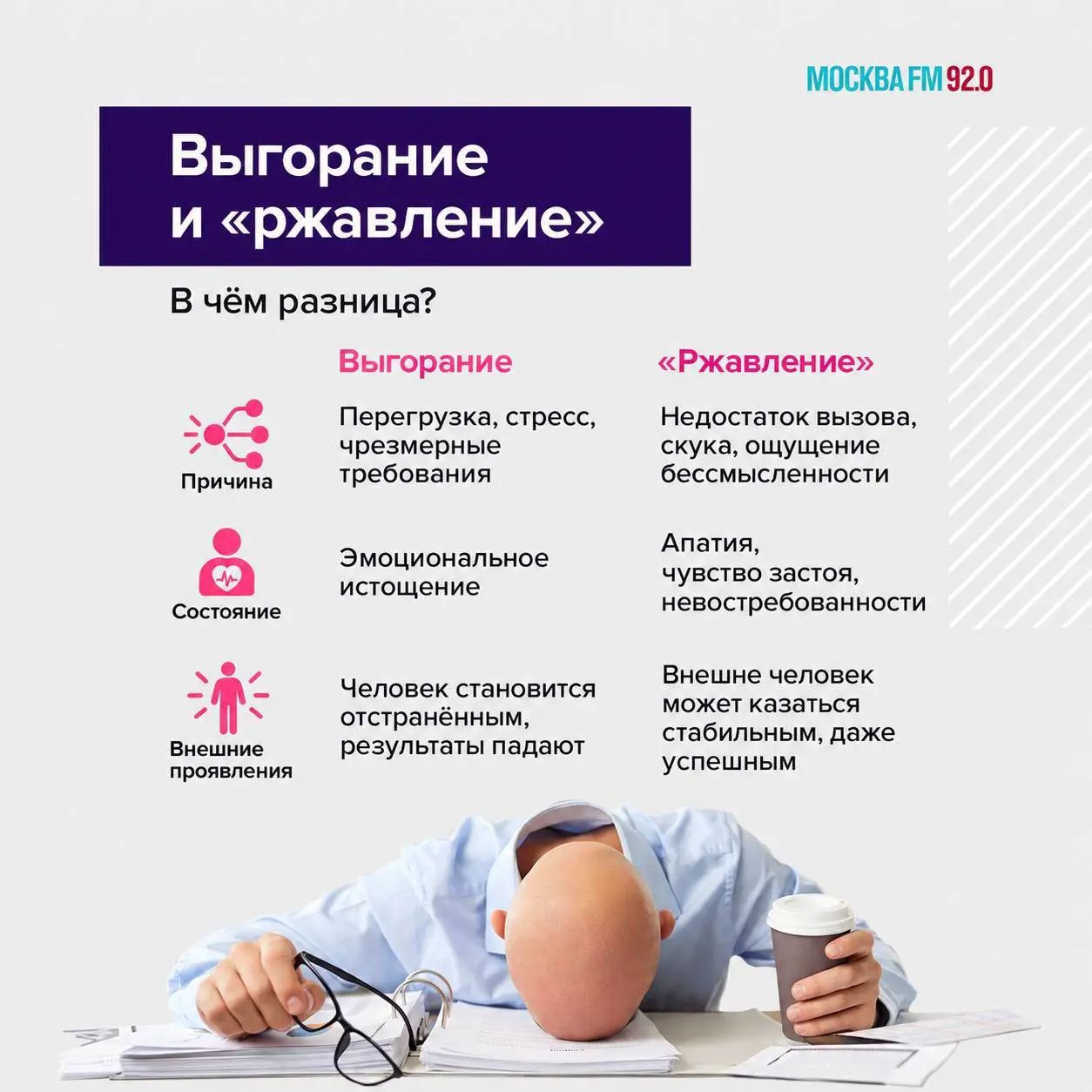 «Доктор, у меня ржавление»
Увидела в Новостях Москвы пост о том, что у офисных сотрудников появился новый термин – ржавление. Делюсь картинкой с того же канала | Сетка — социальная сеть от hh.ru