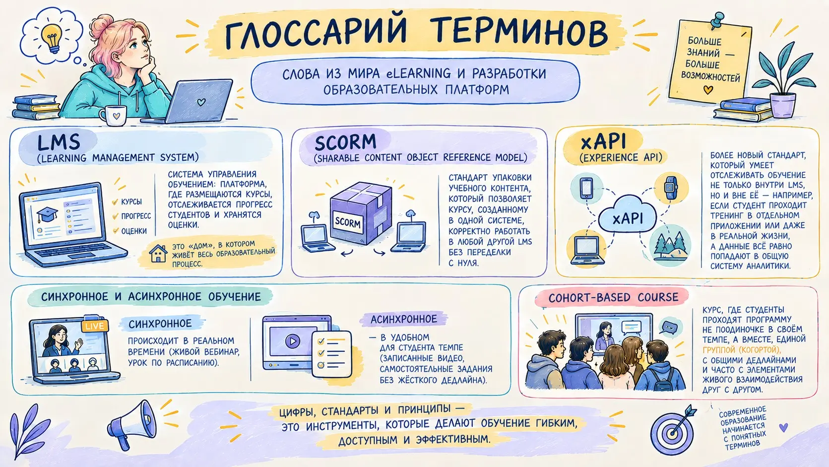 Рубрика 📖 Глоссарий терминов | Сетка — социальная сеть от hh.ru