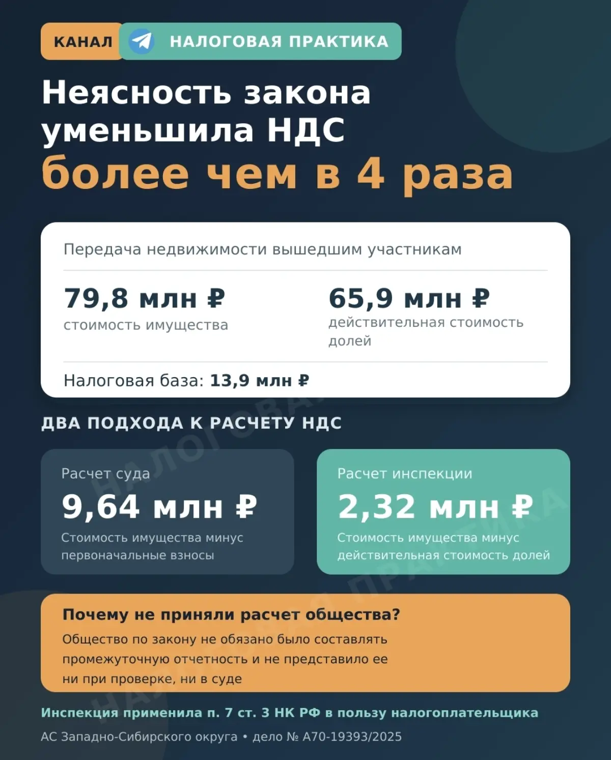 НДС при выплате стоимости доли имуществом при выходе из ООО | Сетка — социальная сеть от hh.ru