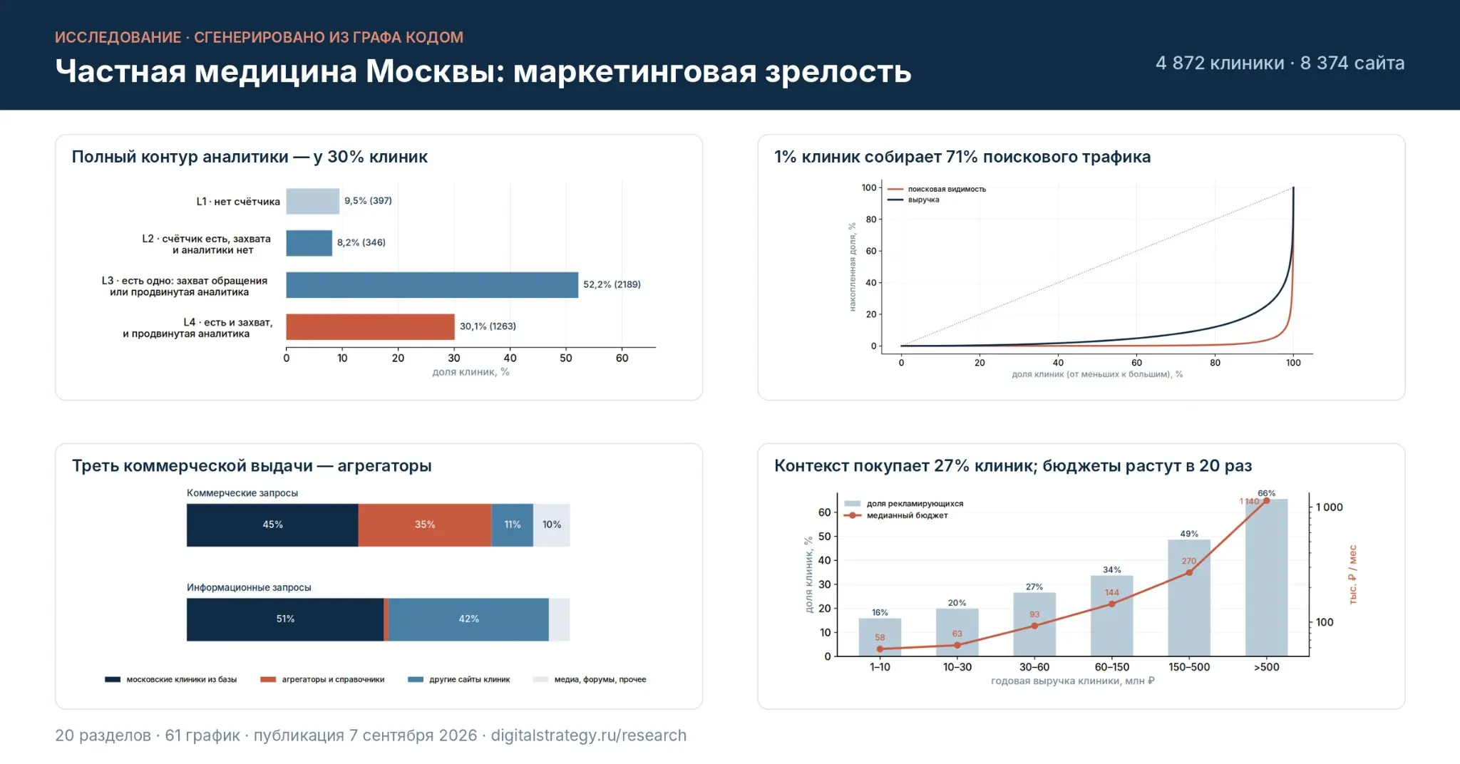 Руководитель за клавиатурой: зачем я сам написал 20 тысяч ст | Сетка — социальная сеть от hh.ru