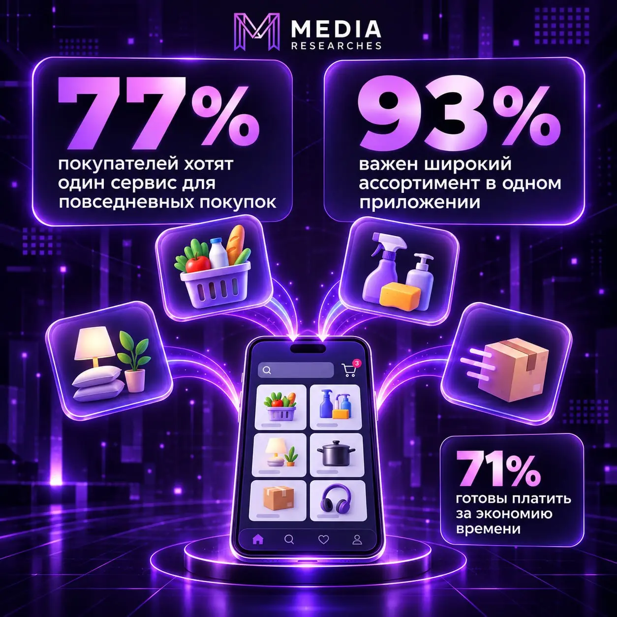 ⚡️ 77% покупателей готовы перейти в один сервис для повседневных покупок
По исследованию «Купера» и НАФИ, 62% пользователей за неделю открывают два-три магазина или приложения, еще около 15% — четыре ... | Сетка — социальная сеть от hh.ru