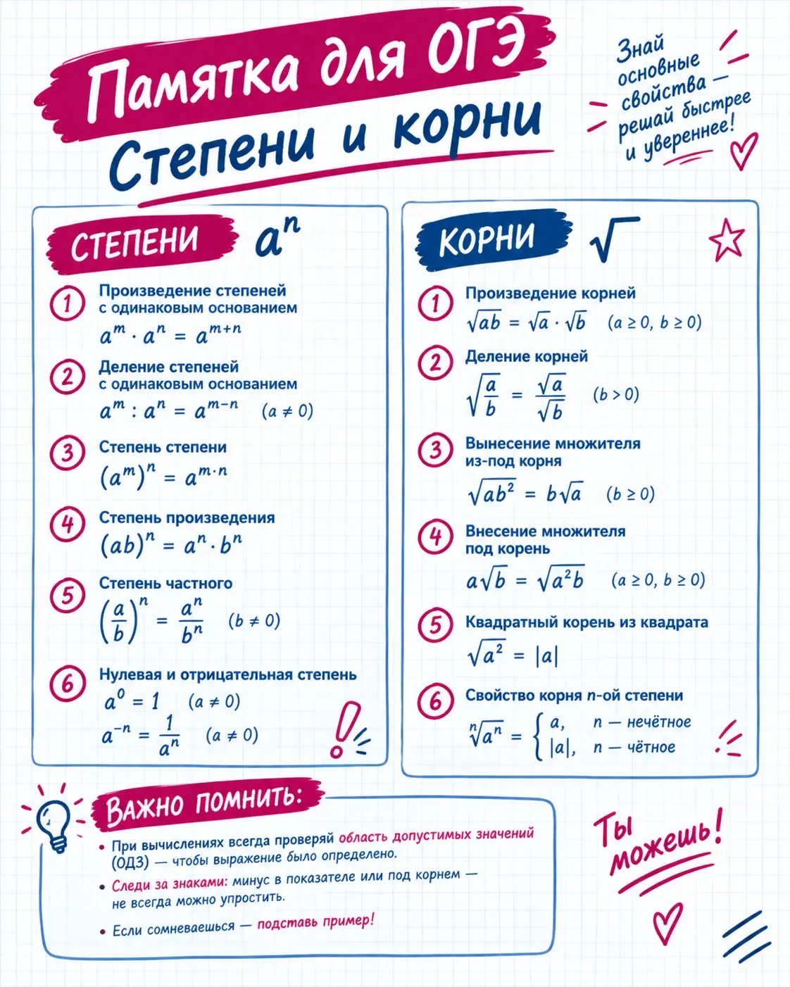 Что нужно знать ОГЭшникам по математике, чтобы не завалить экзамен?
Сегодня щепотка полезностей про степени и корни. Не забывайте сохранять себе и подписаться на мой блог | Сетка — социальная сеть от hh.ru