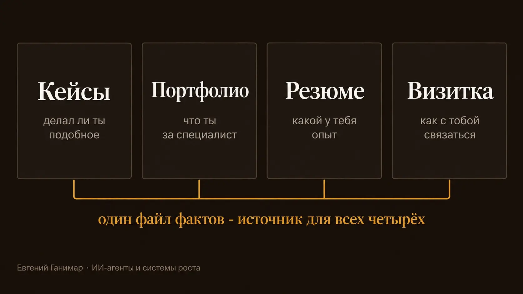 Четыре витрины вместо одной | Сетка — социальная сеть от hh.ru