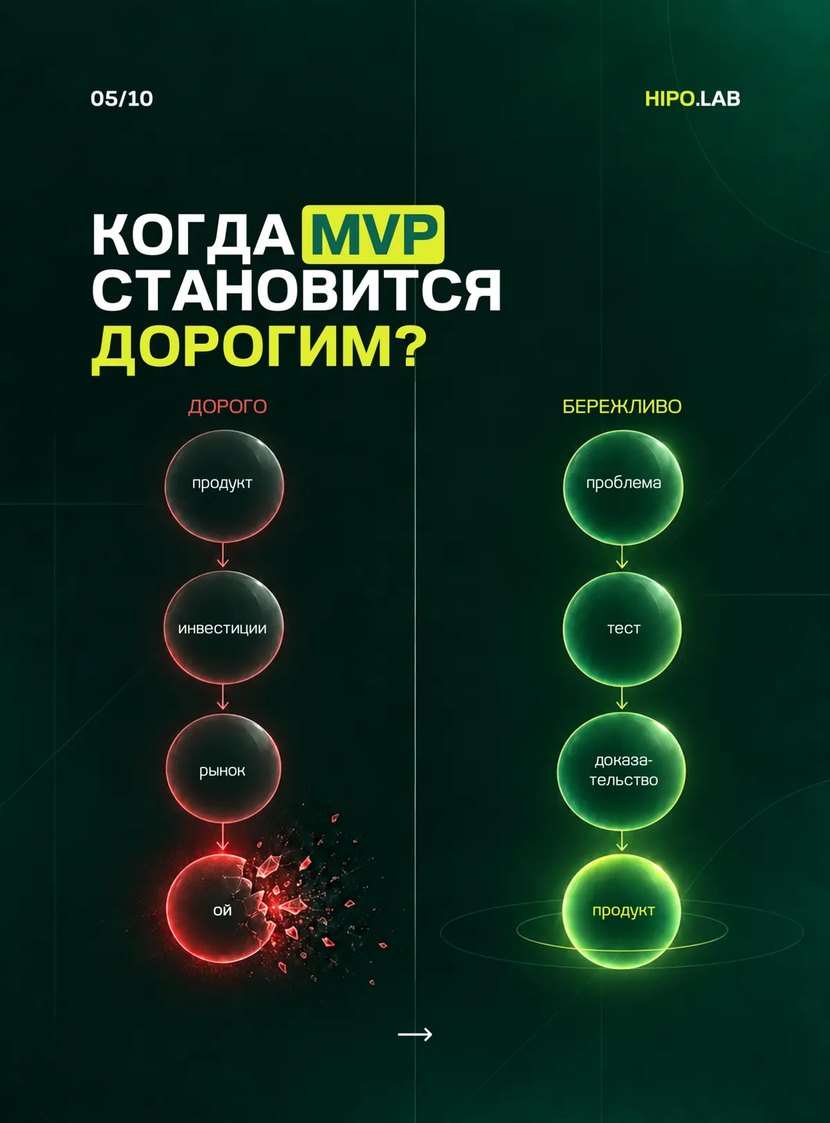☑️ ГЛАВНАЯ РАБОТА PRODUCT MANAGERA — НЕ ДЕЛАТЬ ПРОДУКТ | Сетка — социальная сеть от hh.ru