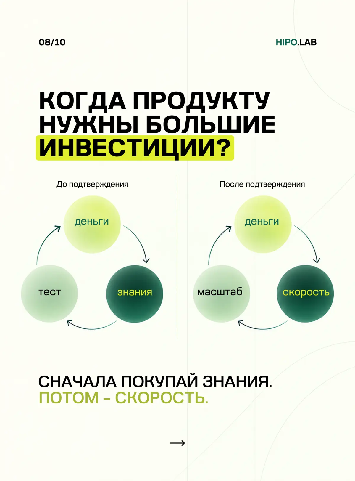 ☑️ ГЛАВНАЯ РАБОТА PRODUCT MANAGERA — НЕ ДЕЛАТЬ ПРОДУКТ | Сетка — социальная сеть от hh.ru
