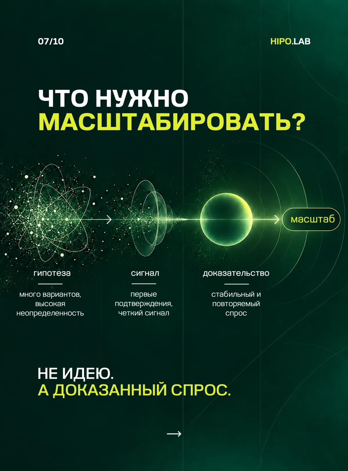 ☑️ ГЛАВНАЯ РАБОТА PRODUCT MANAGERA — НЕ ДЕЛАТЬ ПРОДУКТ | Сетка — социальная сеть от hh.ru
