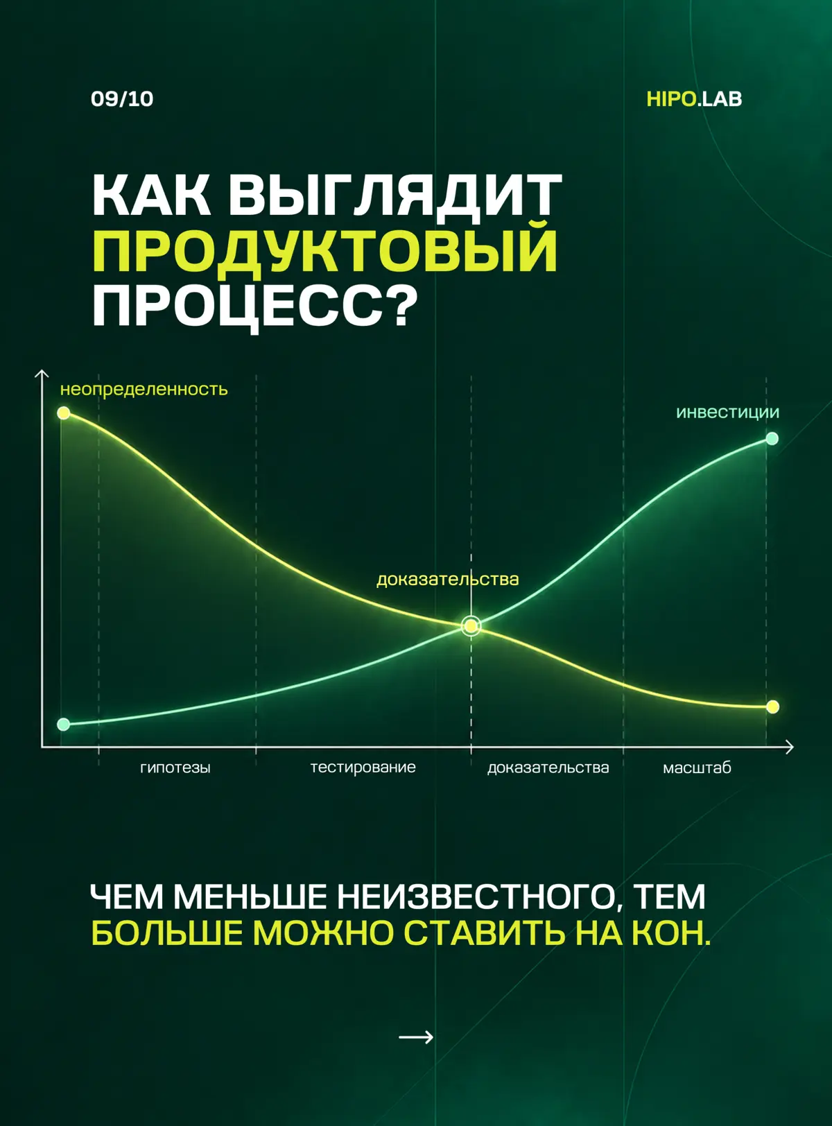☑️ ГЛАВНАЯ РАБОТА PRODUCT MANAGERA — НЕ ДЕЛАТЬ ПРОДУКТ | Сетка — социальная сеть от hh.ru