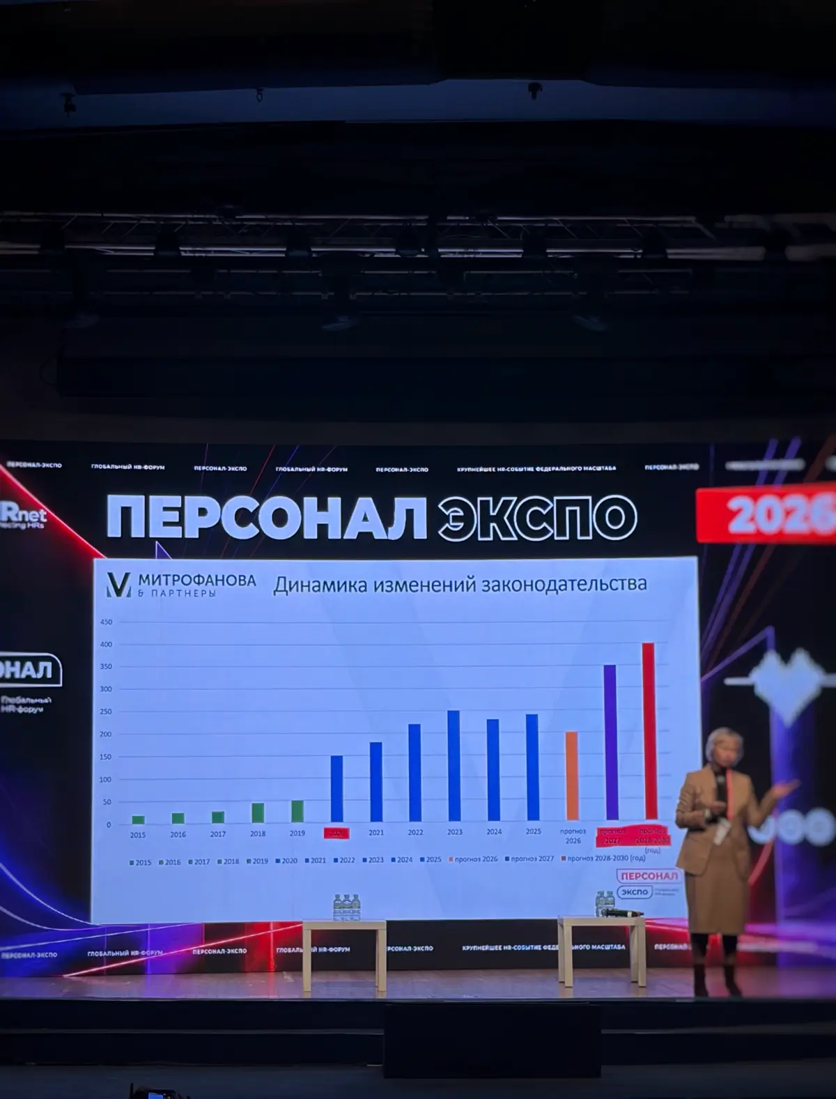 Про изменения в законодательстве и оптимизацию работы | Сетка — социальная сеть от hh.ru