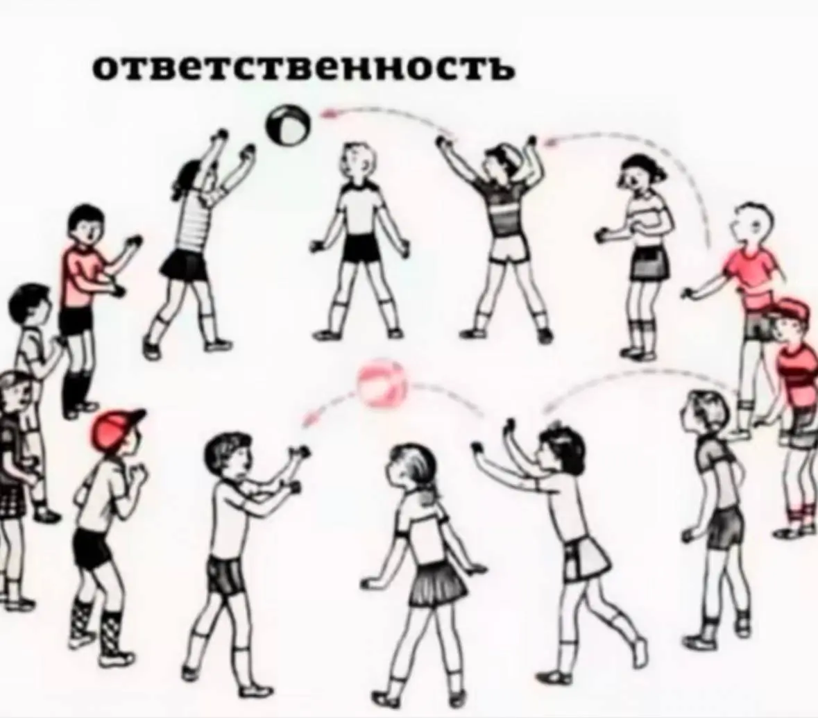 Любимый танец корпоративной среды.
Людям сложно выдерживать напряжение, чувствовать свою слабость и неидеальность.
Людям страшно не справиться | Сетка — социальная сеть от hh.ru