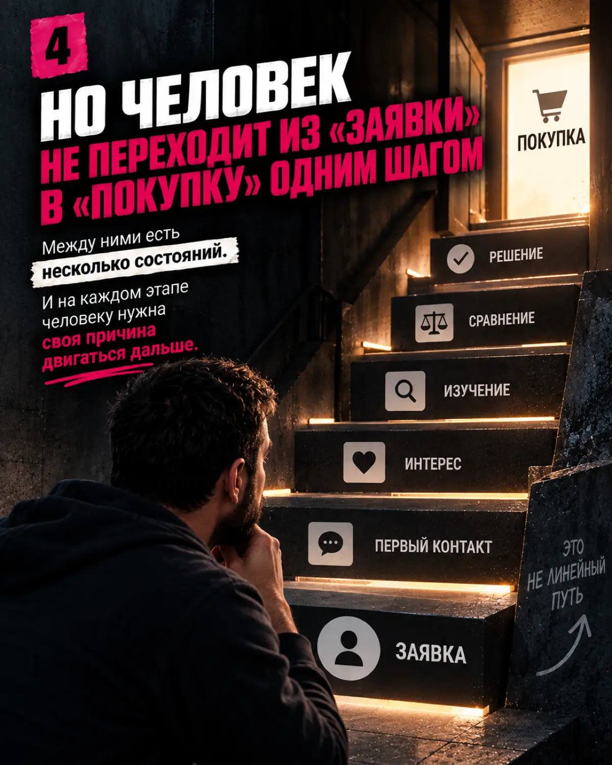 ЗАЯВКА ≠ КЛИЕНТ.
ВОТ ГДЕ ТЕРЯЮТСЯ ПРО*АЖИ | Сетка — социальная сеть от hh.ru