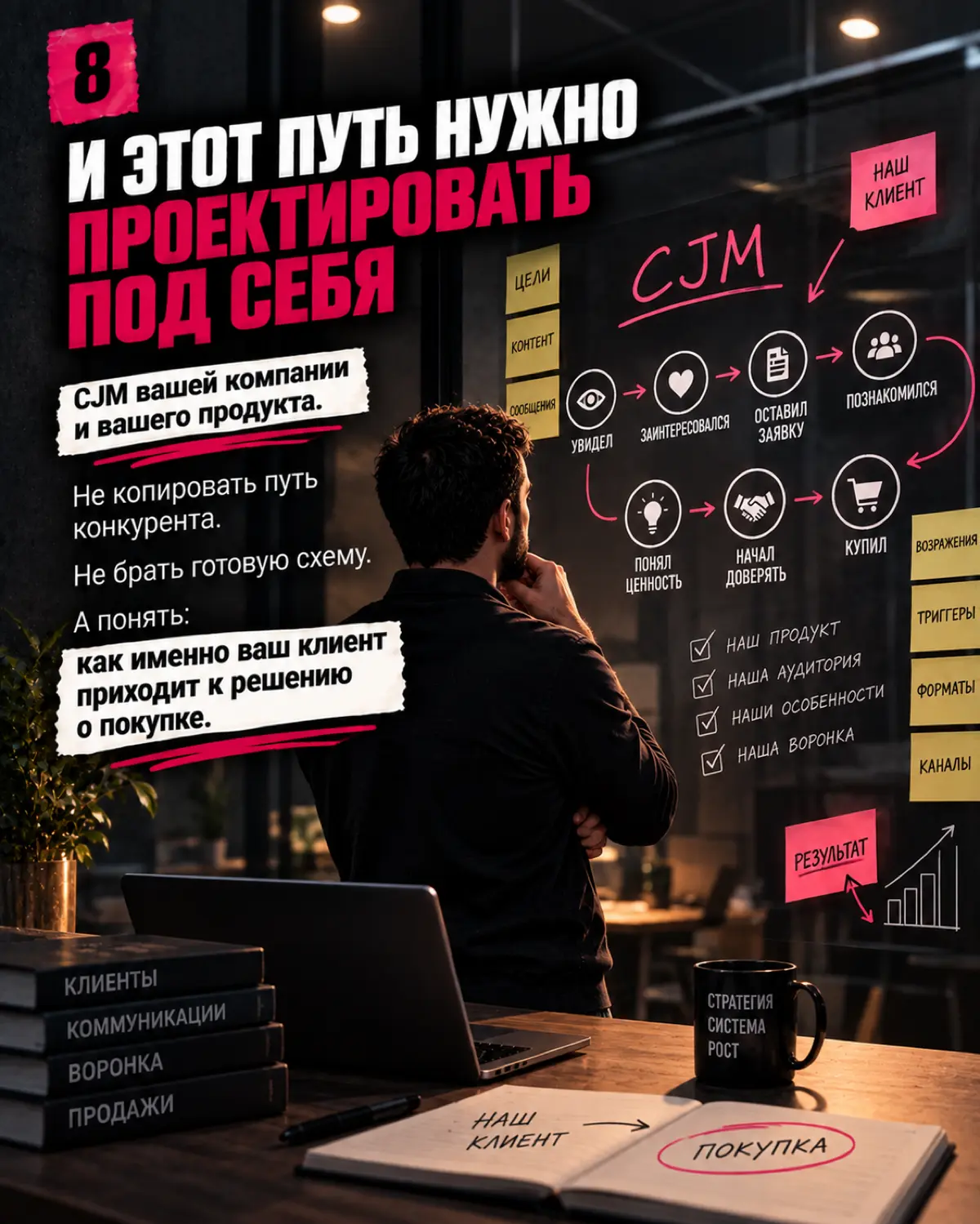 ЗАЯВКА ≠ КЛИЕНТ.
ВОТ ГДЕ ТЕРЯЮТСЯ ПРО*АЖИ | Сетка — социальная сеть от hh.ru