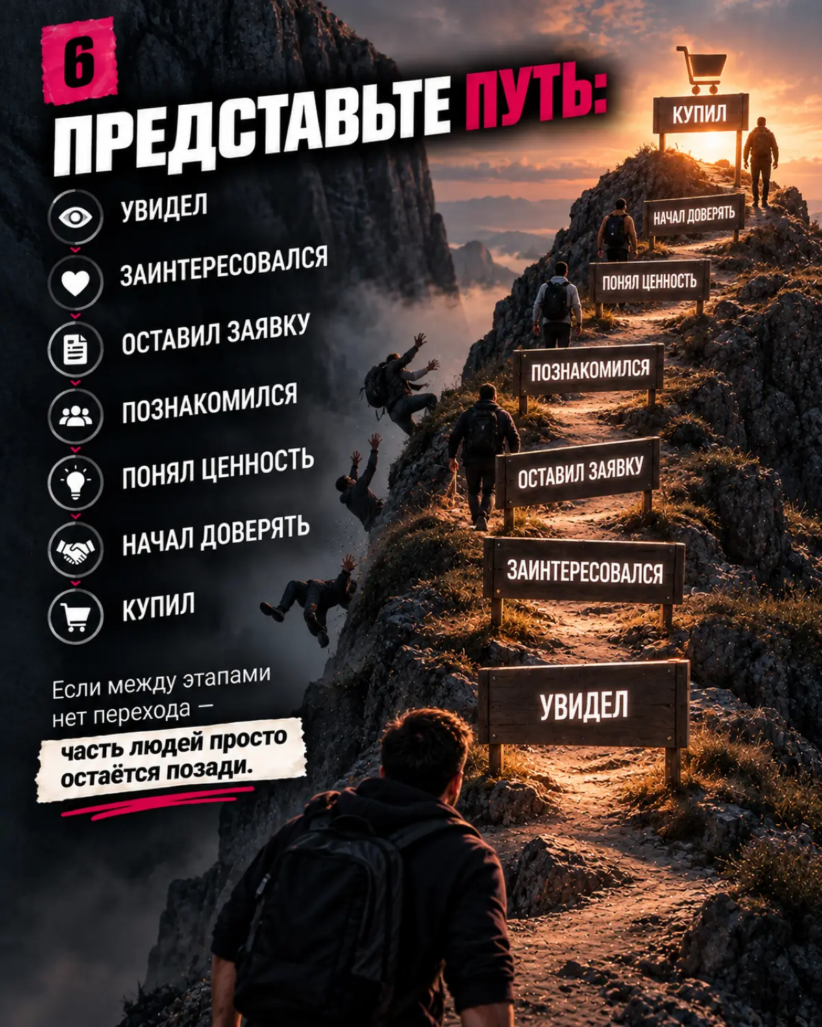 ЗАЯВКА ≠ КЛИЕНТ.
ВОТ ГДЕ ТЕРЯЮТСЯ ПРО*АЖИ | Сетка — социальная сеть от hh.ru