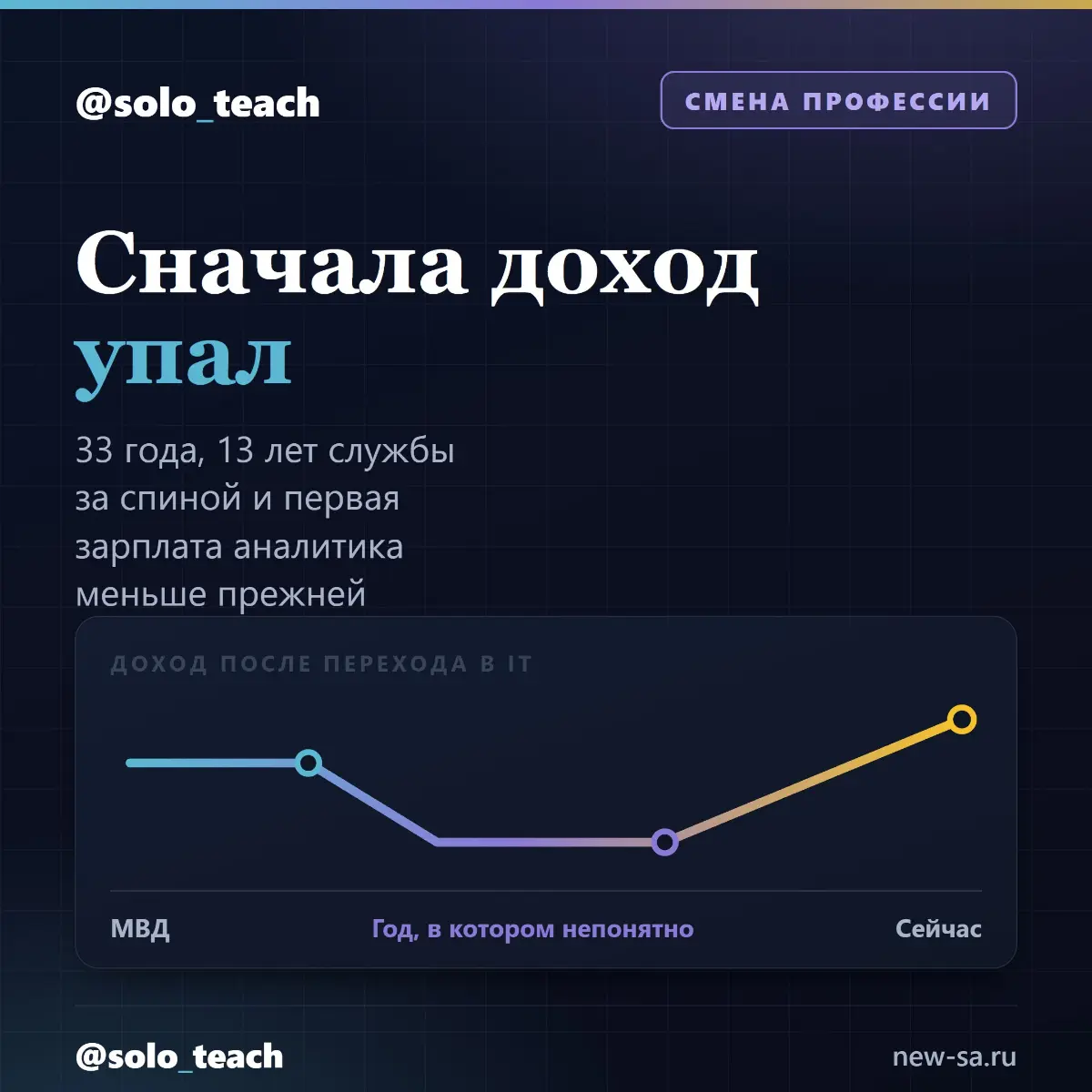 Когда я ушёл из МВД в IT, мой доход упал. | Сетка — социальная сеть от hh.ru