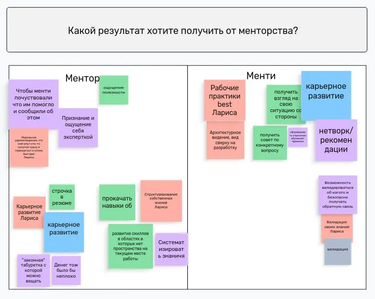 В конце августа провела встречу на тему менторства в сообществе codesisters 👩‍💻
Участвую в этом процессе с обеих сторон (как менти, и как наставница), в разные периоды, в разных контекстах - формально... | Сетка — социальная сеть от hh.ru