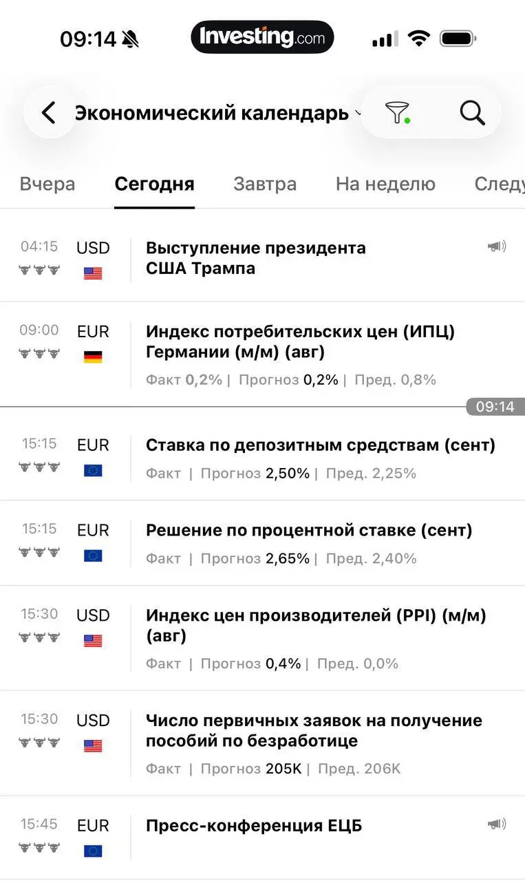 Сегодня много новостей , возможно будет повышенная волатильность будьте внимательны! | Сетка — социальная сеть от hh.ru