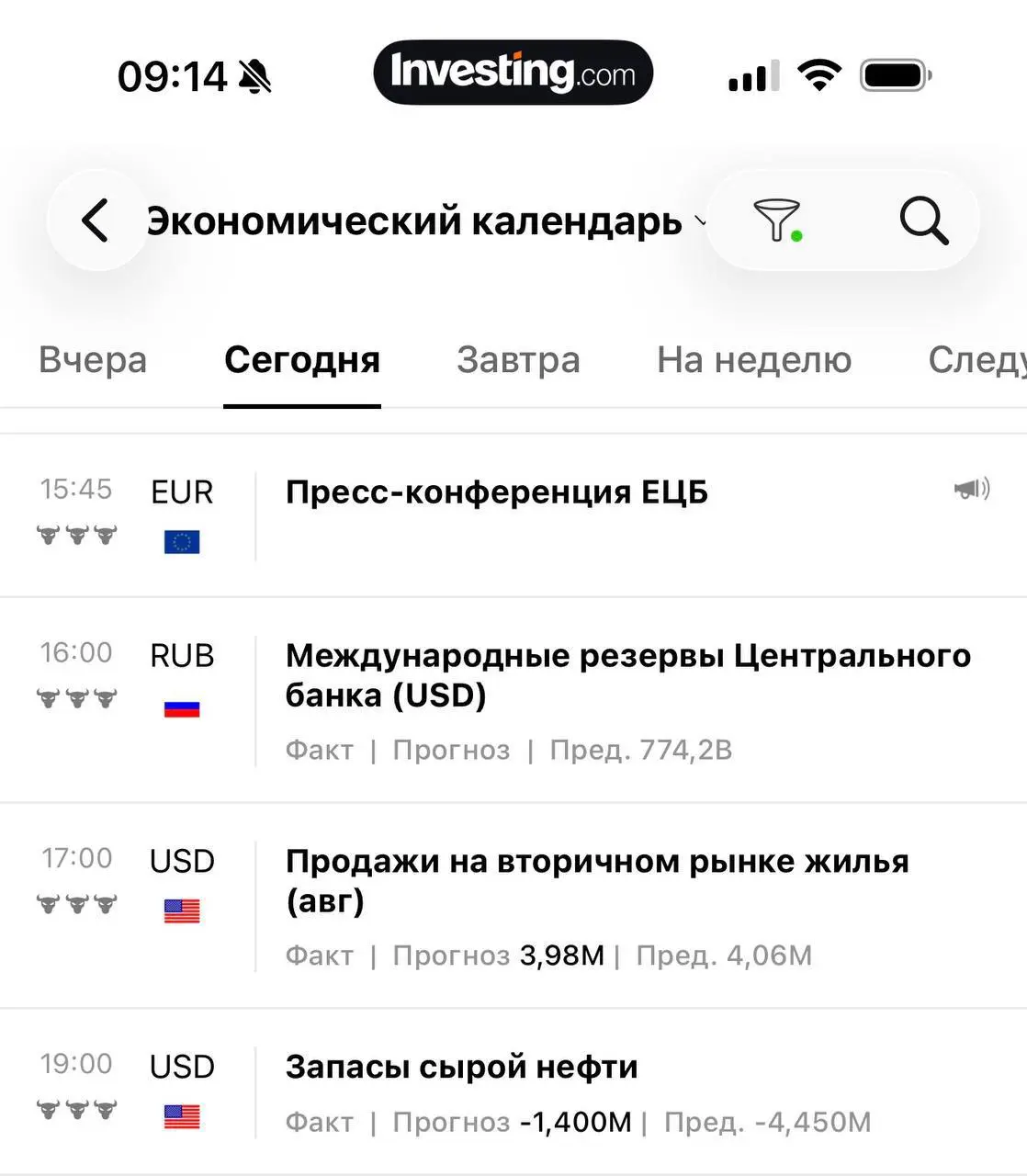 Сегодня много новостей , возможно будет повышенная волатильность будьте внимательны! | Сетка — социальная сеть от hh.ru