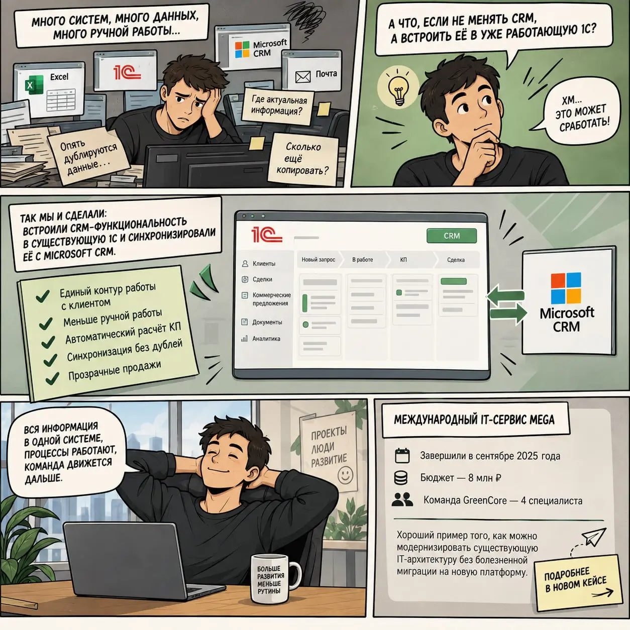 #КейсыGreenCore
А у нас прошел модерацию новый кейс — на этот раз про автоматизацию CRM-процессов для международного IT-сервиса MEGA | Сетка — социальная сеть от hh.ru