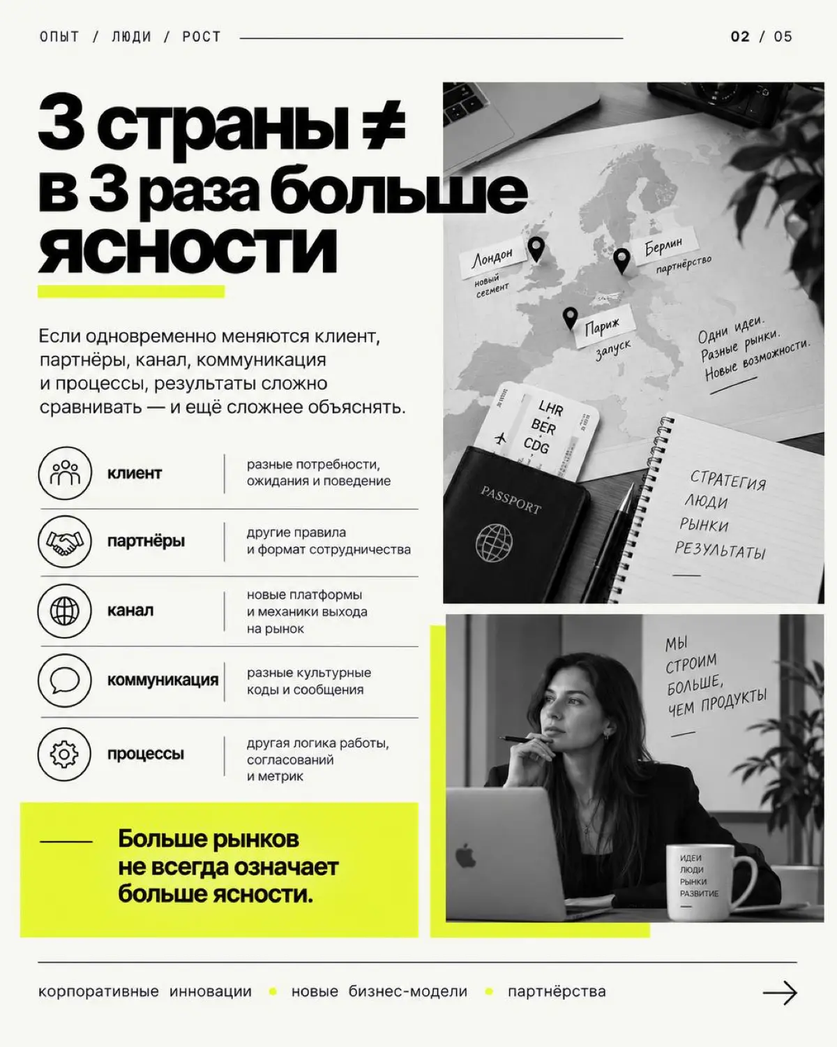 Один пилот или сразу несколько стран? | Сетка — социальная сеть от hh.ru