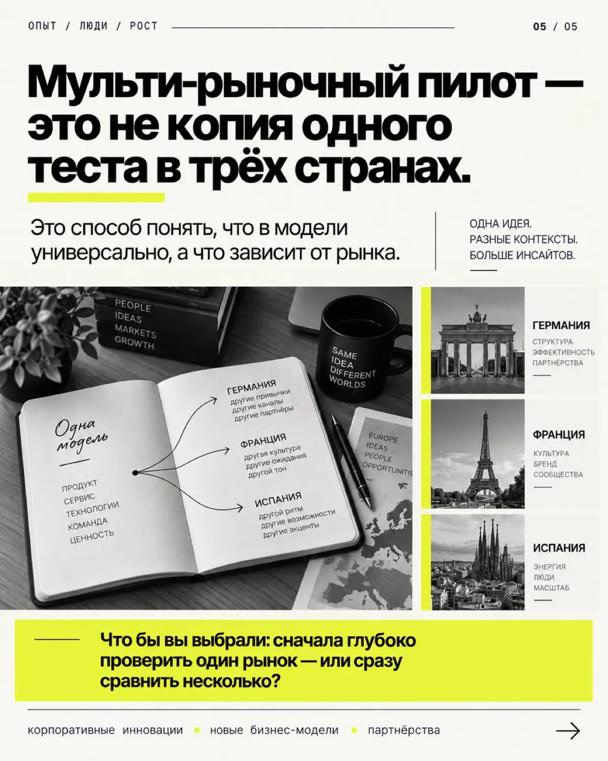 Один пилот или сразу несколько стран? | Сетка — социальная сеть от hh.ru