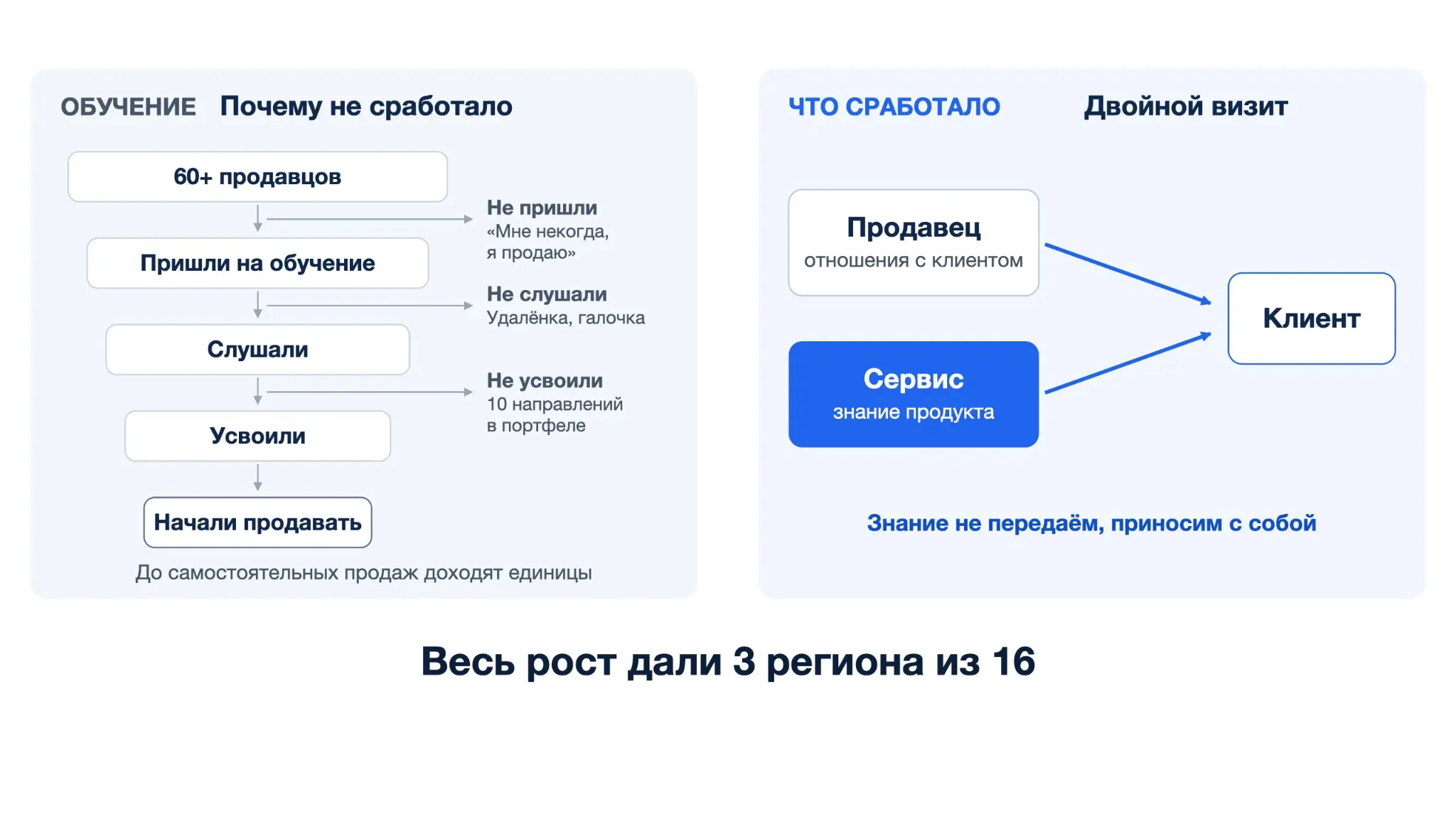 Почему продавцы не спешили продавать сервис | Сетка — социальная сеть от hh.ru