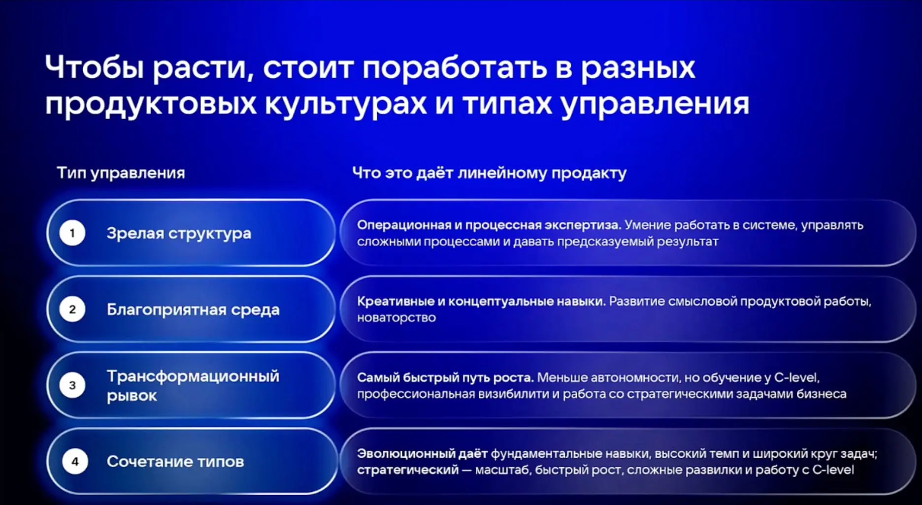 Ку-ку! Делюсь в реальном времени интересными тейками с конфы ProductSense | Сетка — социальная сеть от hh.ru