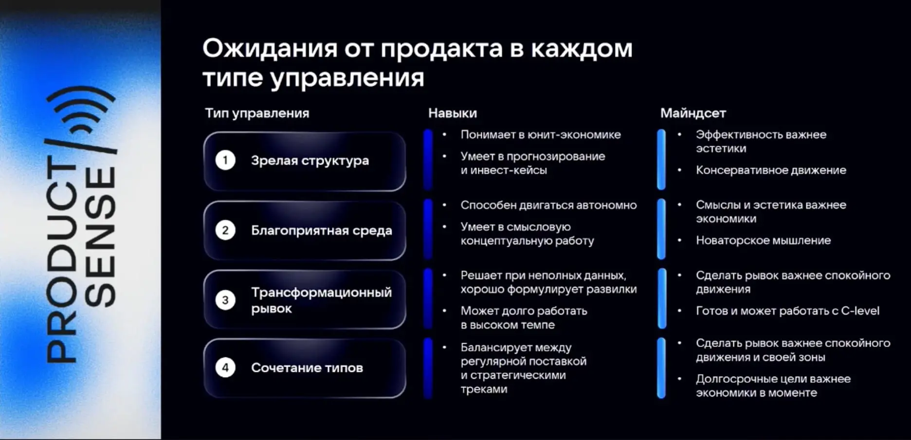 Ку-ку! Делюсь в реальном времени интересными тейками с конфы ProductSense | Сетка — социальная сеть от hh.ru