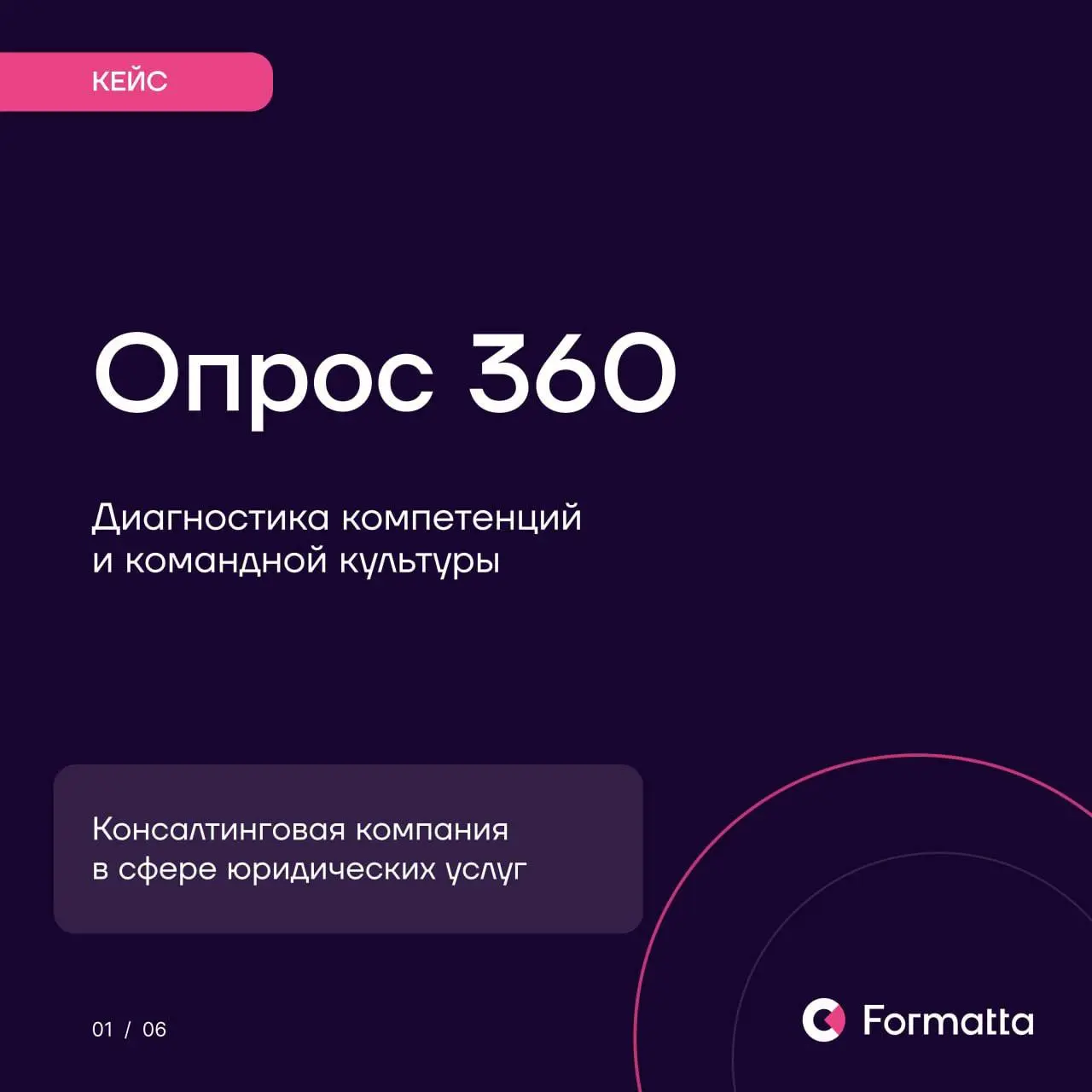 В проекте для консалтинговой компании в сфере юридических услуг мы адаптировали опрос 360 под разные уровни участников и добавили блок деструкторов — поведенческих проявлений, которые могут мешать вза... | Сетка — социальная сеть от hh.ru