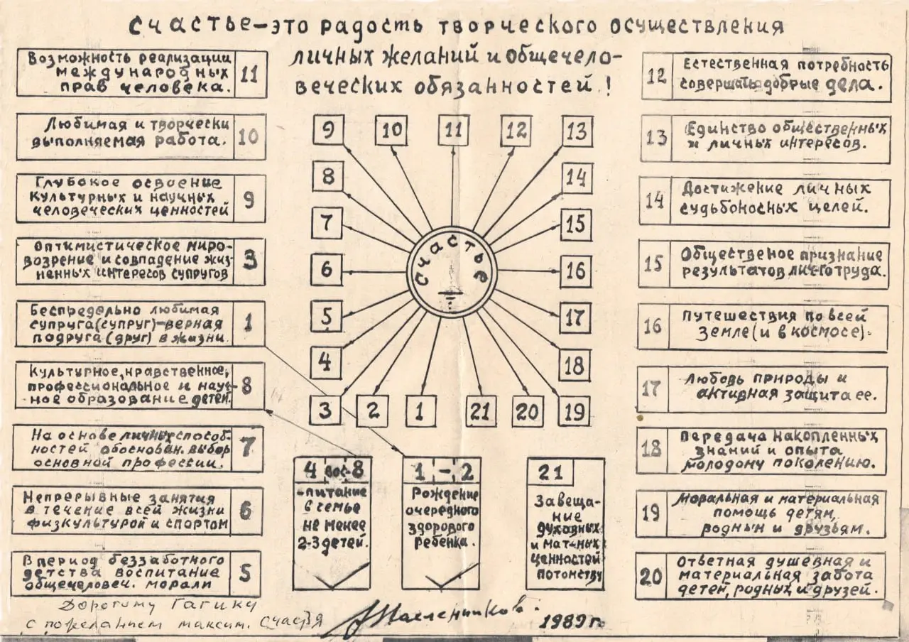 8 лет спустя
Неделю назад я встретился с дядей из Армении
Родство у нас дальнее: я его четвероюродный племянник
Он аналитик 3 этапа и уже 27 лет пишет книгу о нашем роде | Сетка — социальная сеть от hh.ru