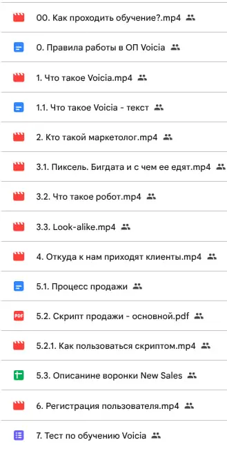 Обсуждали составление онбординга сотрудников отдела продаж.
Вопросы, на которые должен отвечать онбординг:
1. Чем занимается компания?
2 | Сетка — социальная сеть от hh.ru