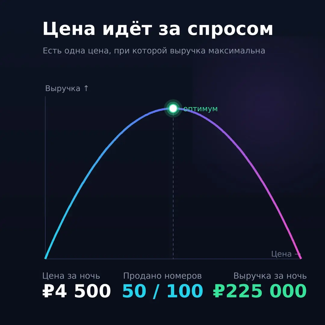 Почему одно и то же каждый день стоит по-разному? | Сетка — социальная сеть от hh.ru