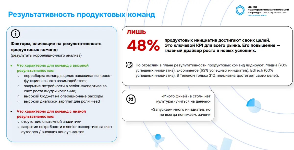 Исследование рынка управления продуктом 2026 | Сетка — социальная сеть от hh.ru