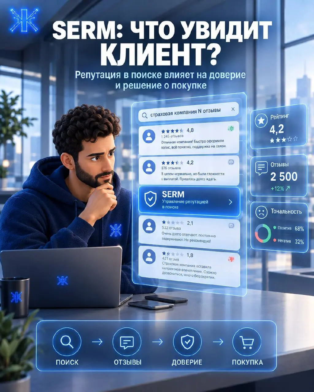 ⚡️⚡️⚡️SERM: что увидит клиент, если перед покупкой загуглит страховую компанию?
Представьте ситуацию.
Человек хочет купить ОСАГО или застраховать квартиру | Сетка — социальная сеть от hh.ru