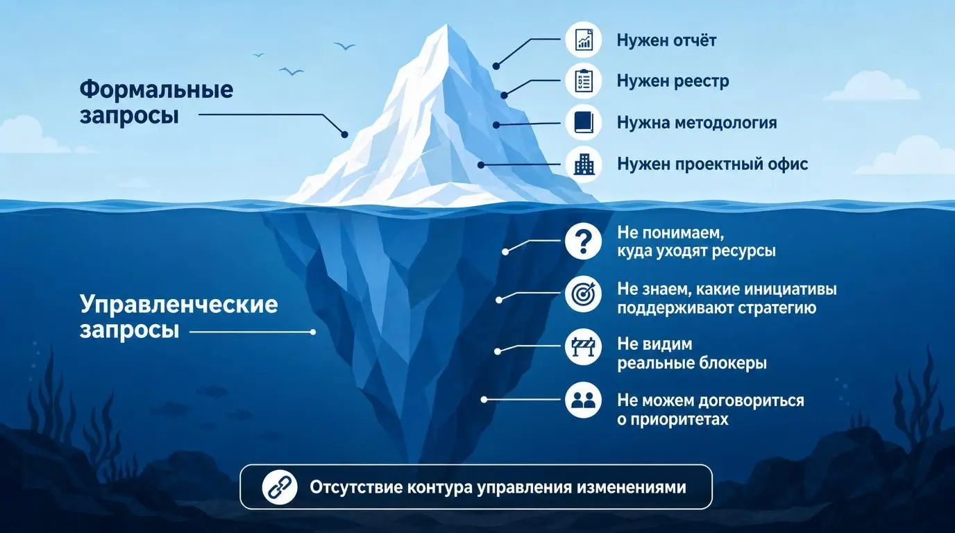 Проектный офис — не отдел отчетности | Сетка — социальная сеть от hh.ru