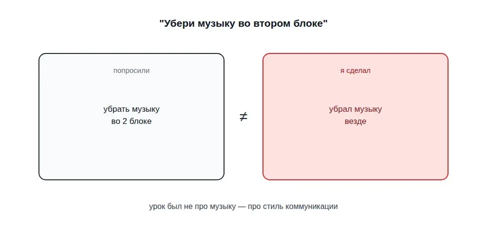 Правка, из-за которой чуть не потерял клиента. | Сетка — социальная сеть от hh.ru