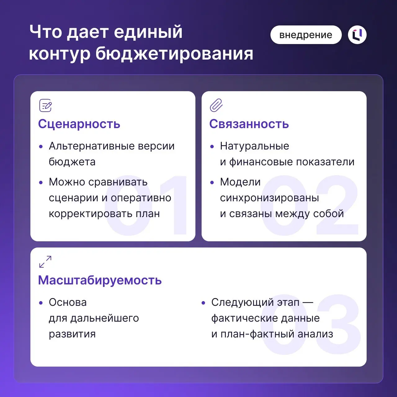 📊 Как «Содружество» развивает бюджетирование на Optimacros
ГК «Содружество» при поддержке GlowByte @GlowByteJournal продолжает автоматизировать бюджетирование на платформе Optimacros | Сетка — социальная сеть от hh.ru