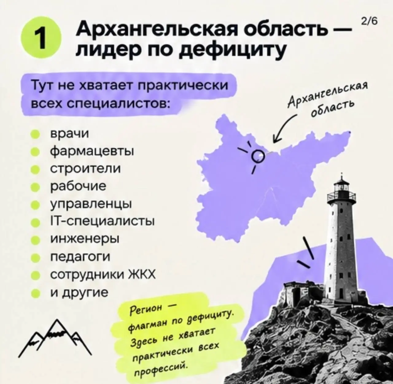 Трудяги, где сейчас самый жёсткий дефицит кадров 💵
Лидер — Архангельская область (не хватает практически всех специалистов) | Сетка — социальная сеть от hh.ru