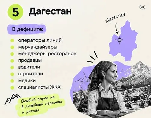 Трудяги, где сейчас самый жёсткий дефицит кадров 💵
Лидер — Архангельская область (не хватает практически всех специалистов) | Сетка — социальная сеть от hh.ru