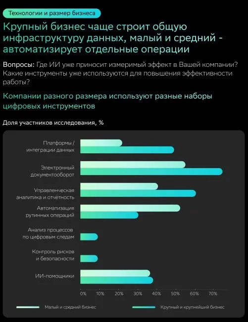 Индекс зрелости операционной модели компаний в РФ— 53% | Сетка — социальная сеть от hh.ru
