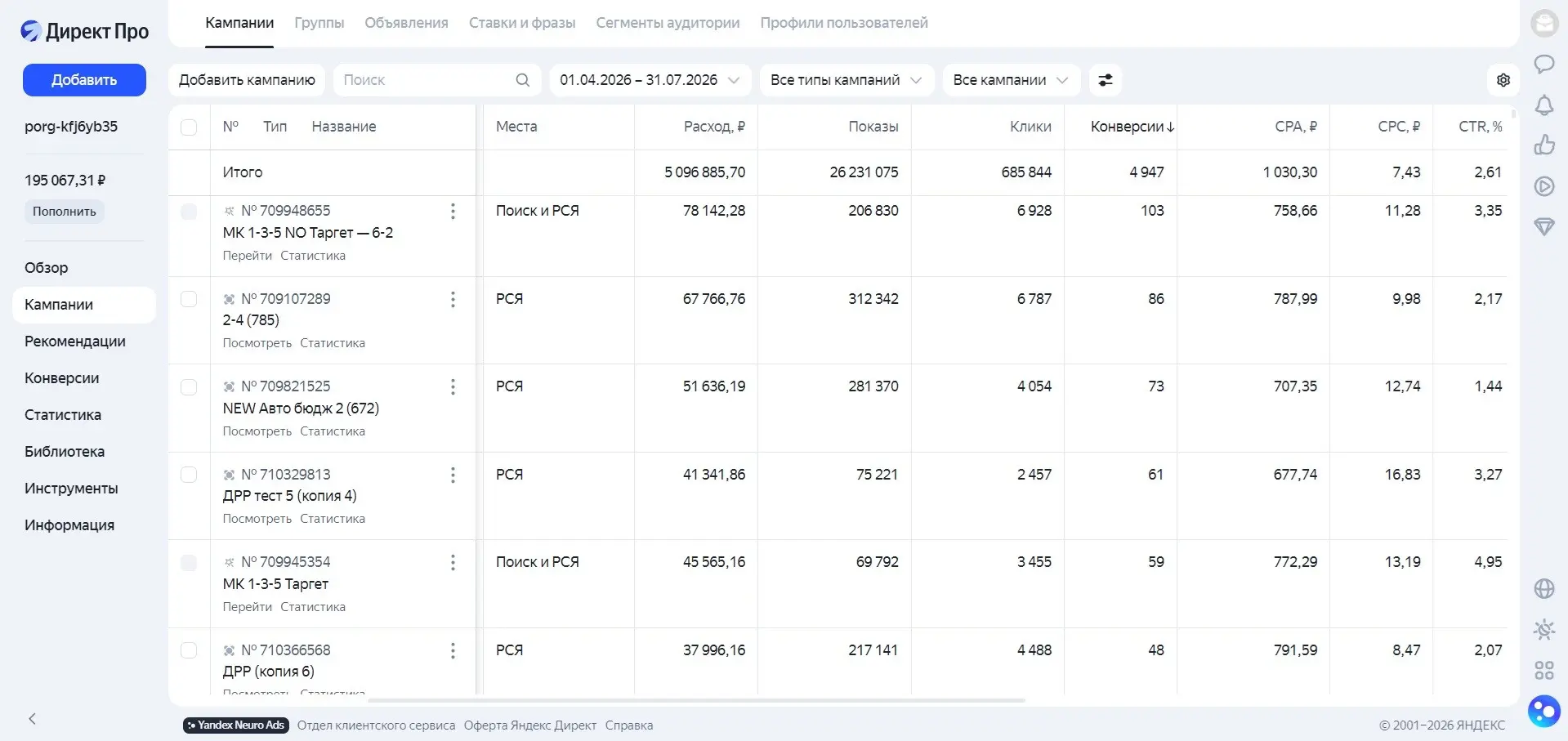 6000 лидов для Медтех компании и рост окупаемости на 200% | Сетка — социальная сеть от hh.ru