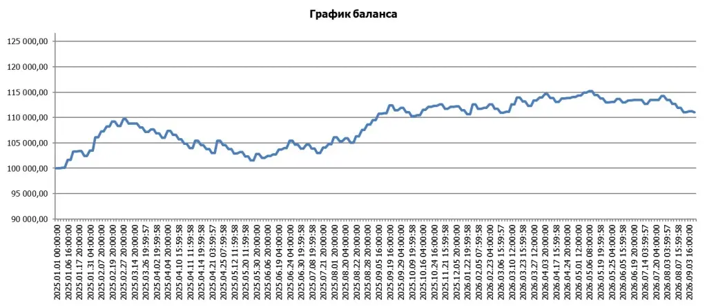 Суслик есть или нет | Сетка — социальная сеть от hh.ru