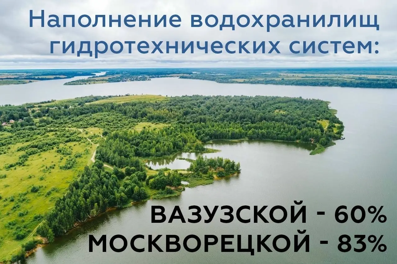 🌊Водохранилища заполнены в достаточном объеме для бесперебойного водоснабжения столицы
Ежедневно столица потребляет почти 3 млн кубометров🚰воды | Сетка — социальная сеть от hh.ru