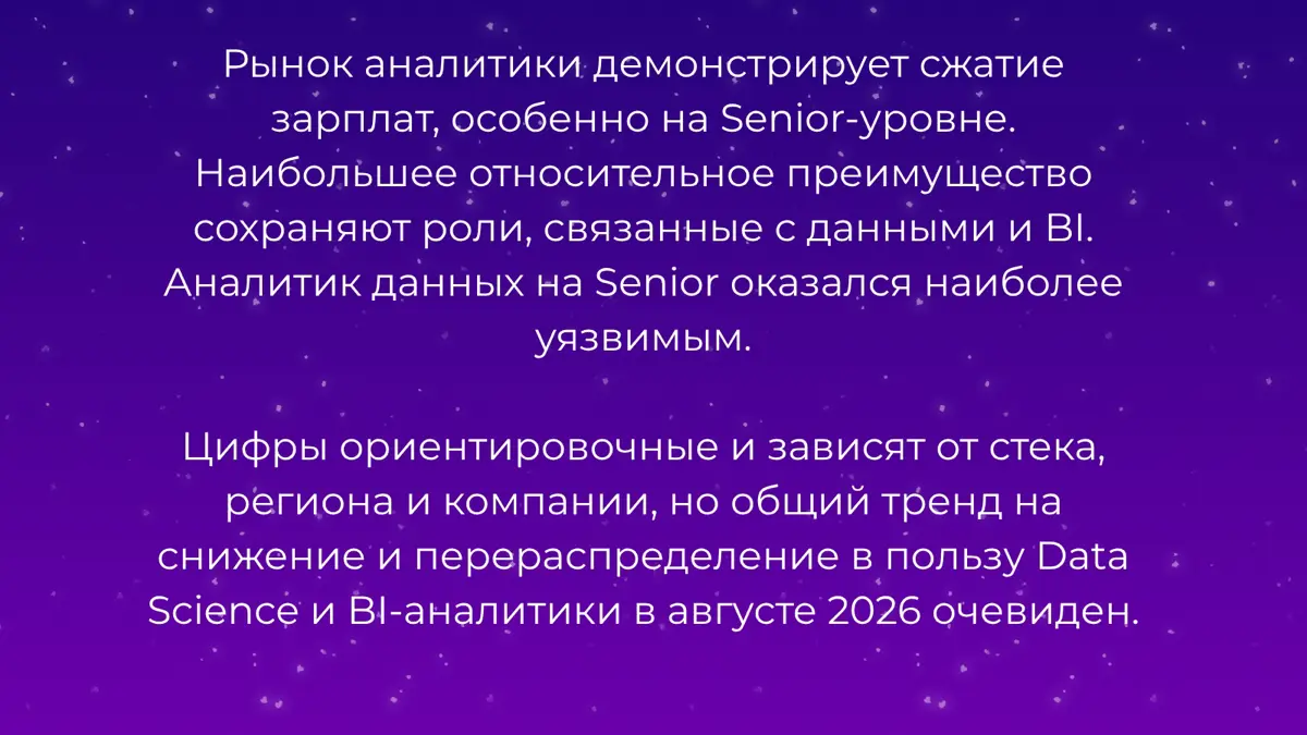 Аналитик: вилка заработных плат по уровням | Сетка — социальная сеть от hh.ru