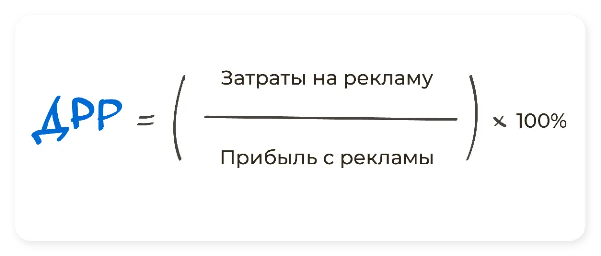 ДРР - это не про рекламу. А про то, сколько ты зарабатываешь | Сетка — социальная сеть от hh.ru