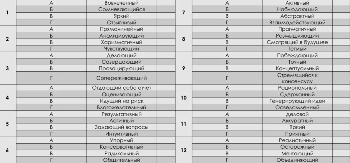Нашла классный тест про стили менеджмента (по методологии Адизеса) и хочу поделиться им с вами! 👇
Перед вами 12 пунктов | Сетка — социальная сеть от hh.ru
