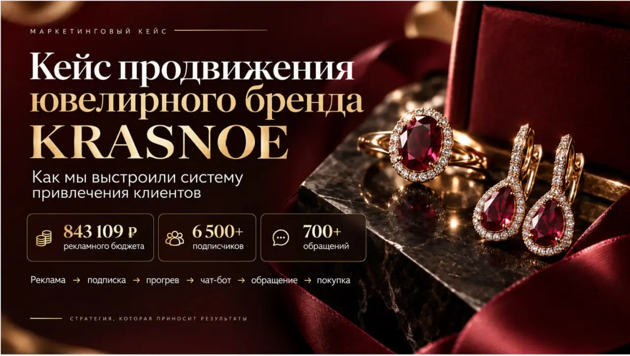 843 109 ₽ вложили в рекламу, что получили в результате?
За время работы с ювелирным брендом:
👥 6 500+ новых подписчиков
💬 700+ обращений
📈 7+ млн показов рекламы
🔗 40 000+ переходов
Но главный результ... | Сетка — социальная сеть от hh.ru