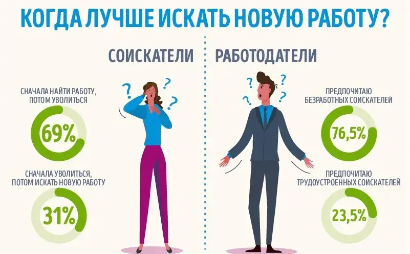 Как искать работу в 2026 году? | Сетка — социальная сеть от hh.ru